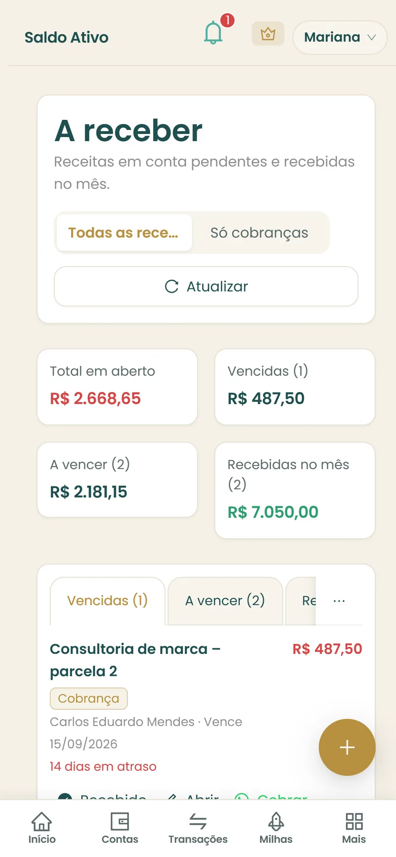 Tela A receber: total em aberto, cobranças vencidas e a vencer, recebidas no mês e uma cobrança com 14 dias de atraso