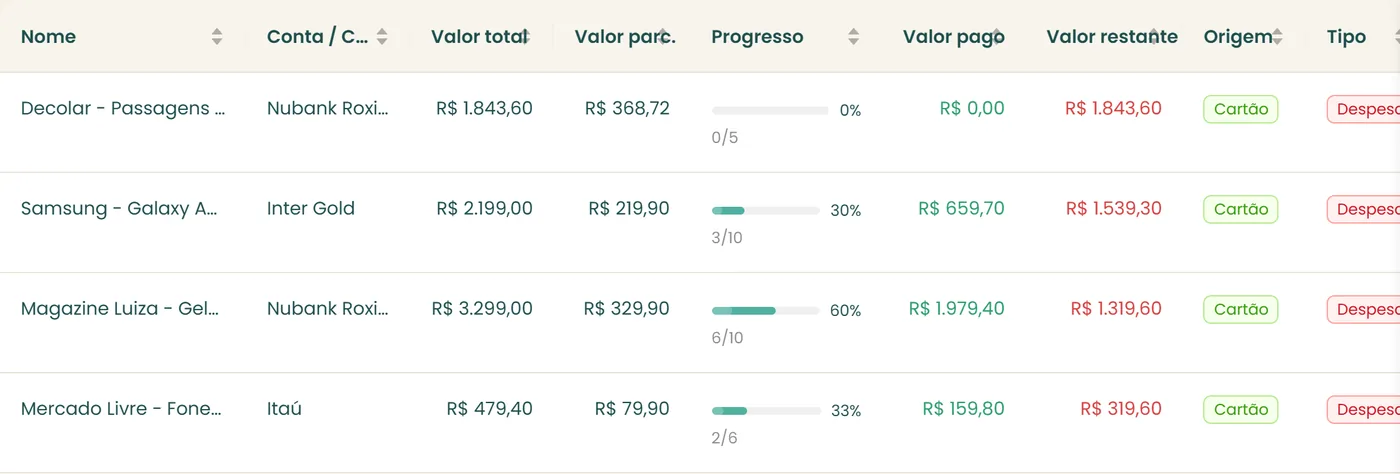 Relatório de parcelamentos: cada compra parcelada com cartão, valor da parcela, progresso, valor pago e valor restante